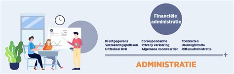 Infographic over de structuur van de financiële administratie van de kerk