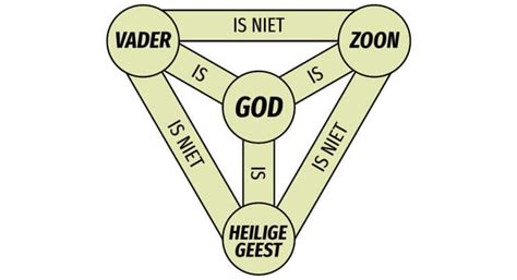 Artistieke weergave van de Heilige Drie-eenheid of een Bijbelse scène die Gods liefde symboliseert