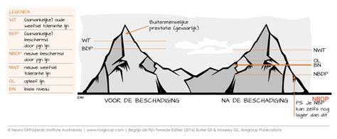 Visuele weergave van de theologische discussie: twee paden die uiteenlopen
