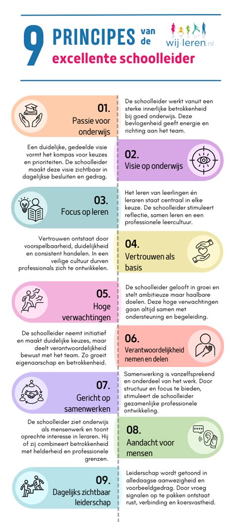 Schema van de drie principes van de HGJB-methode