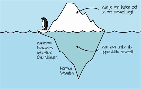 Illustratie die de metafoor