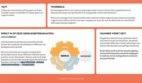 Infographic die de verschillende aanspreekvormen en hun contexten binnen de kerkelijke gemeenschap weergeeft.
