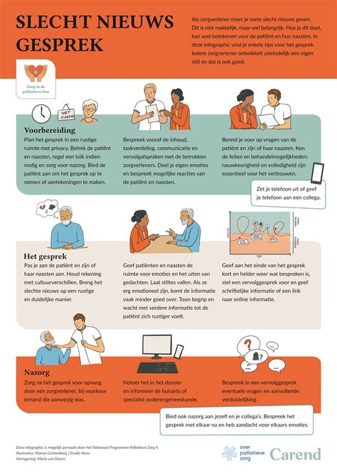 Infographic die de stappen van het protesteren van een wisselbrief uitlegt