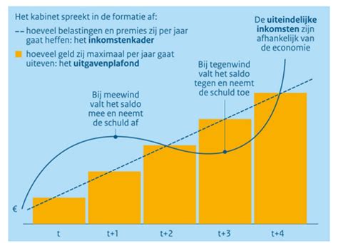 Schematische weergave van de Latemse School en haar invloeden