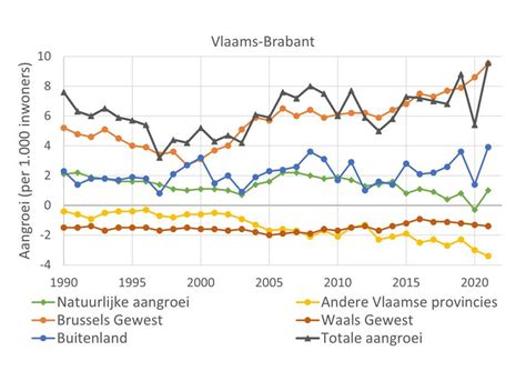 Grafische weergave van kerkelijke structuren
