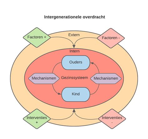 Een schematische weergave van het proces van bekering, met nadruk op de rol van Gods genade en het menselijk antwoord.