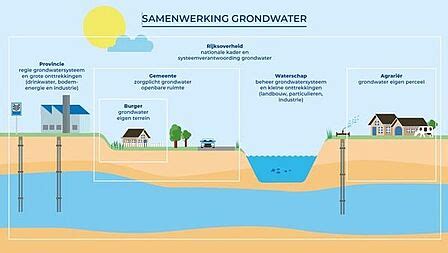 infographic die het belang van schoon drinkwater illustreert en de werking van waterfilters