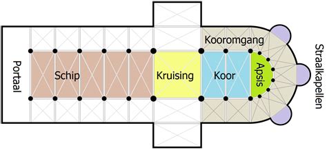 Theologische symbolen en een afbeelding van een kerkgebouw