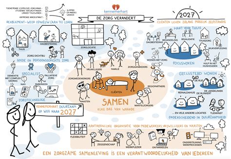 Infographic die de verschillende taken van de kerkenraad visualiseert