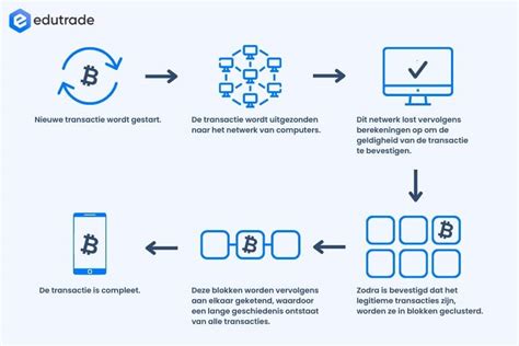 Infographic die de werking van blockchain-technologie uitlegt