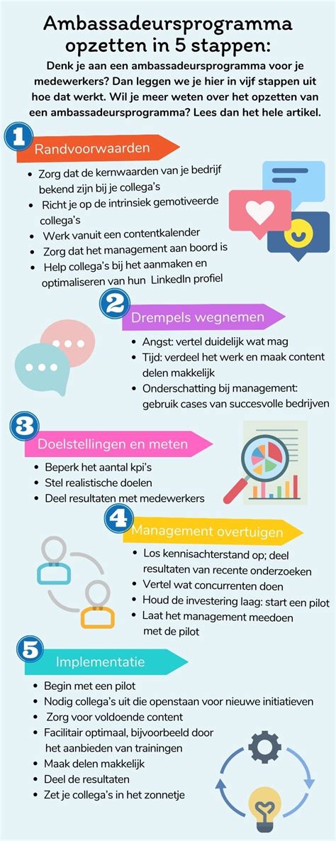 Infographic met stappen voor het opzetten van een kerkdienst streaming