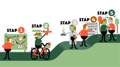 Infographic die de stappen van de fusie weergeeft