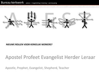 Illustratie van een vijfvoudige bediening met symbolen voor apostel, profeet, evangelist, herder en leraar.