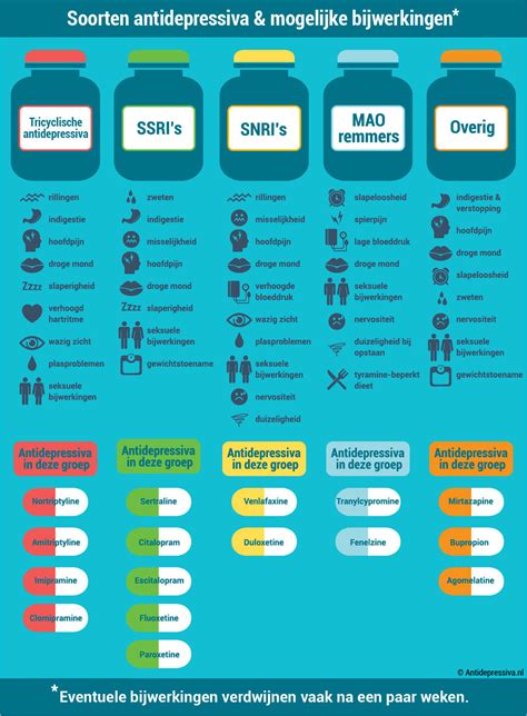 Infographic die de verschillende soorten twijfel en mogelijke benaderingen visualiseert