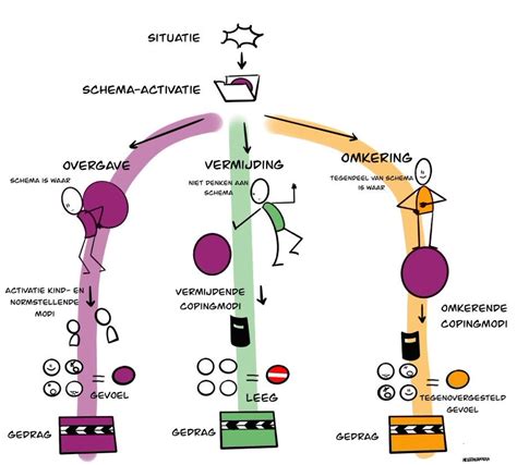 Schema van de melodische modus van het Kyrie en Gloria