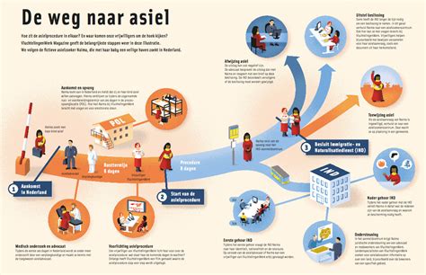 Infographic die de KYC-procedure uitlegt voor religieuze instellingen.
