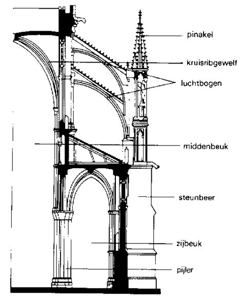 doorsnede van de hervormde kerk van Oene met vermelding van de romaanse en gotische bouwperioden