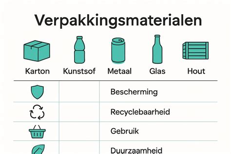 Infographic die de milieu-impact van verschillende soorten huisdiervoer vergelijkt