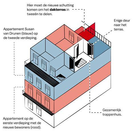 schematische weergave van kerkelijke structuren
