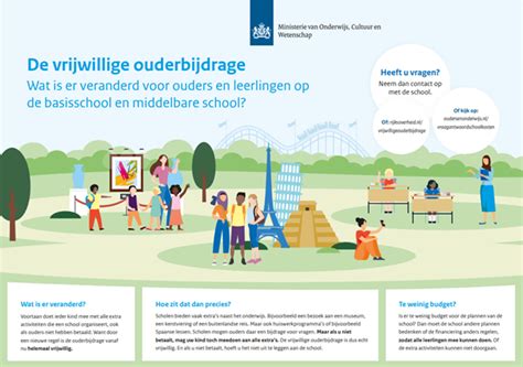 Overzicht van activiteiten waarvoor de vrijwillige ouderbijdrage wordt gebruikt.