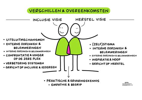Infographic die de verschillen en overeenkomsten toont tussen het asielbeleid in de jaren '30 en de huidige plannen, met nadruk op de impact op vluchtelingen.