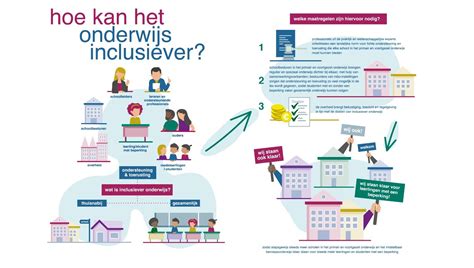 Infographic die de diversiteit aan protestantse kerkgenootschappen weergeeft