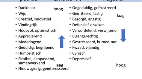 Infographic die de verschillende vormen van religieuze coping (positief/negatief) en hun potentiële uitkomsten illustreert.