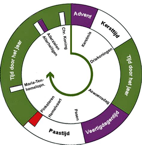 Illustratie van verschillende kerkdiensten en liturgische stijlen binnen één kerkverband.