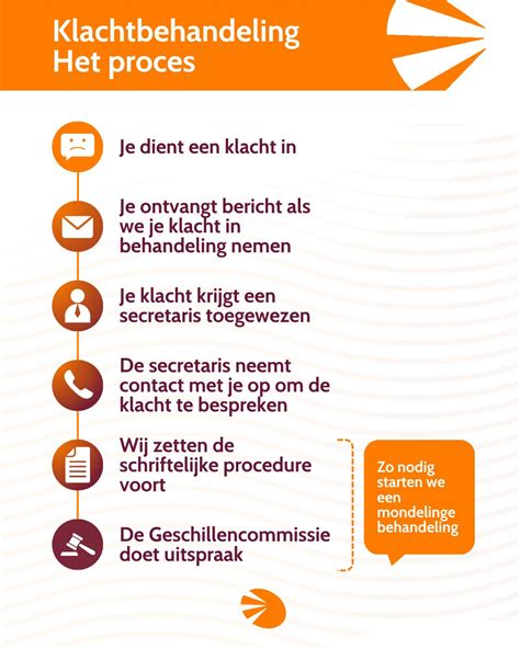 Schema van de kerkelijke klachtenprocedure met nadruk op hoor en wederhoor.
