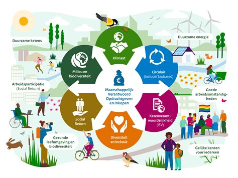 Een infographic die de diverse kerkgenootschappen en hun onderlinge verbindingen weergeeft