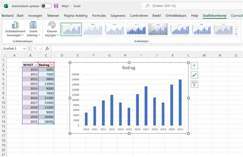 informatieve grafiek met de voortgang en succes van de orgelrestauratie-fondsenwerving