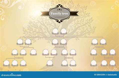 genealogische boom van de familie Van Dommelen, beginnend bij Henrik Janze van Dommele