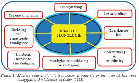 Infographic die de verschillende digitale platforms en hun toegang tot Calvijns bijbelverklaring vergelijkt.