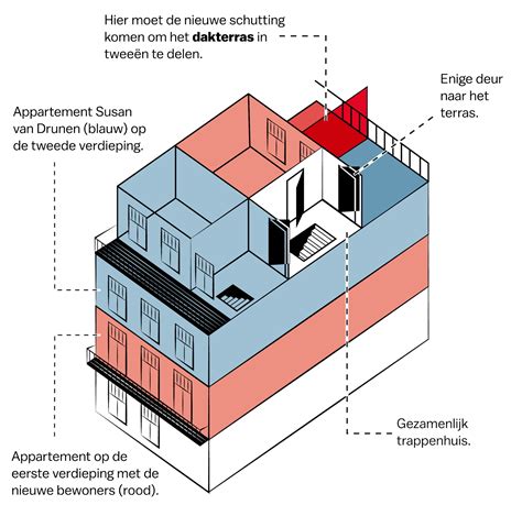 Schematische weergave van de kerkelijke structuren en de Doleantie.