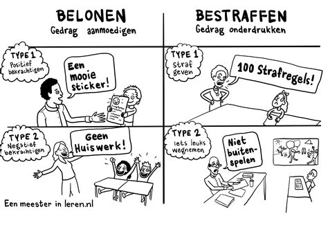 Illustratie van de beloningen voor het vroeg komen naar het vrijdaggebed.