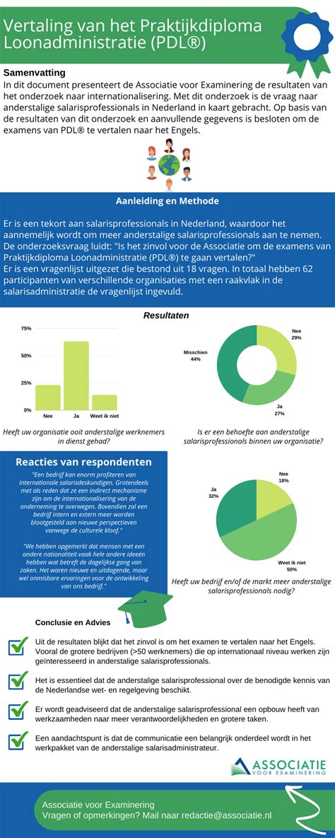 Infographic met mogelijke carrièrepaden na het behalen van het Praktijkdiploma Boekhouden