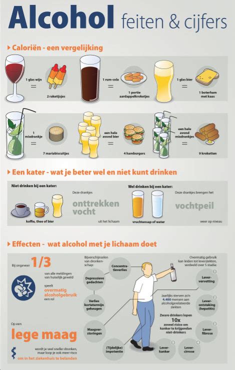 infographic over de effecten van alcohol op het lichaam en gedrag