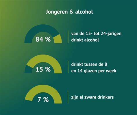 schema dat de richtlijnen voor verantwoord alcoholgebruik weergeeft