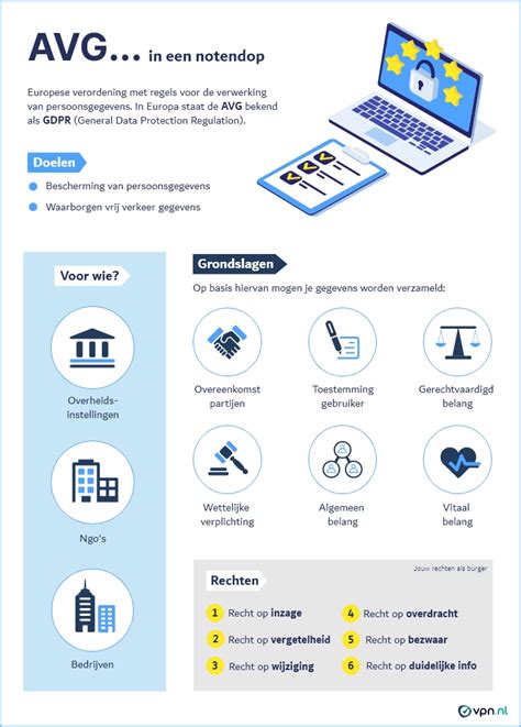 Infographic over de AVG en privacy in kerkelijke communicatie