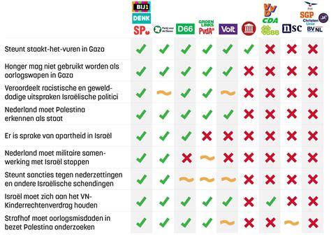 vergelijkende tabel van de standpunten van de SGP en RPF over diverse maatschappelijke thema's