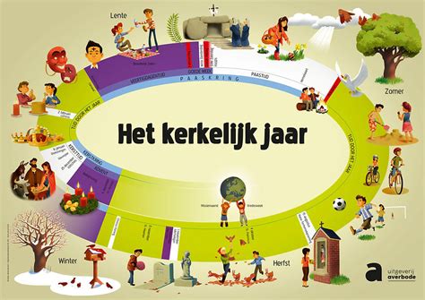 Schema van kerkelijke tuchtmaatregelen