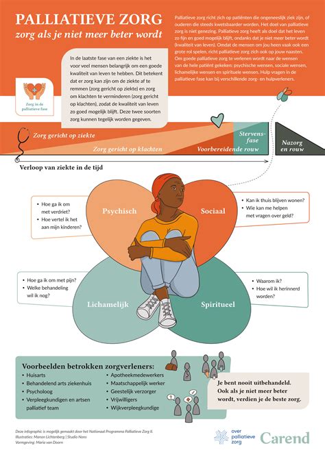 Infographic over conflictresolutie