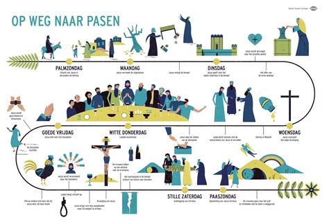 infographic die verschillende bijbelse teksten over echtscheiding vergelijkt