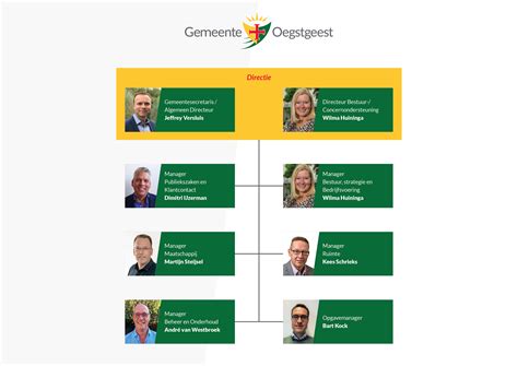 Organogram van het Calvijn College met vermelding van bestuur, directie en medezeggenschapsraad