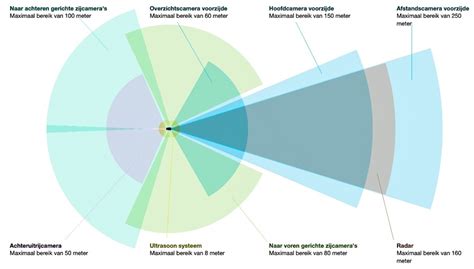 schematische weergave van microfoonopstellingen (XY en rondom)