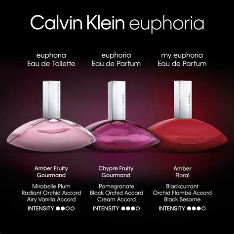 Close-up van de textuur en kleur van Calvin Klein Euphoria parfum