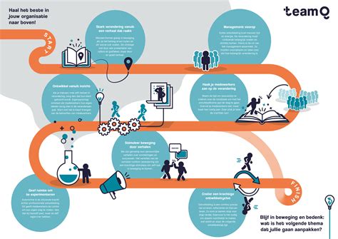Infographic die de verschillende taken van de kerkenraad visueel weergeeft.