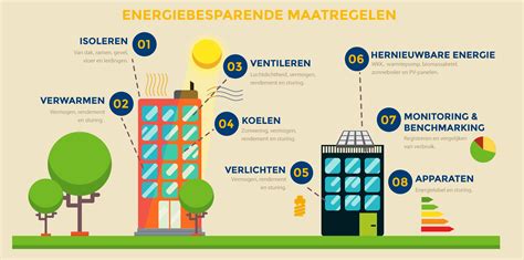 infographic over energiebesparing in kerken