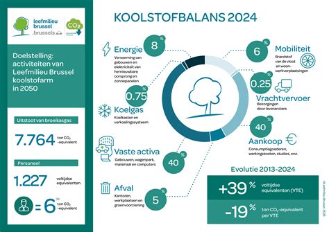 Infografiek die de verschillende aspecten van de belijdenisgeschriften en hun functie binnen de kerk weergeeft.
