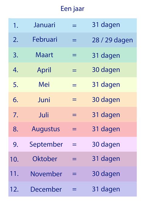Illustratie van een oude kalender met de maanden en dagen van het jaar.